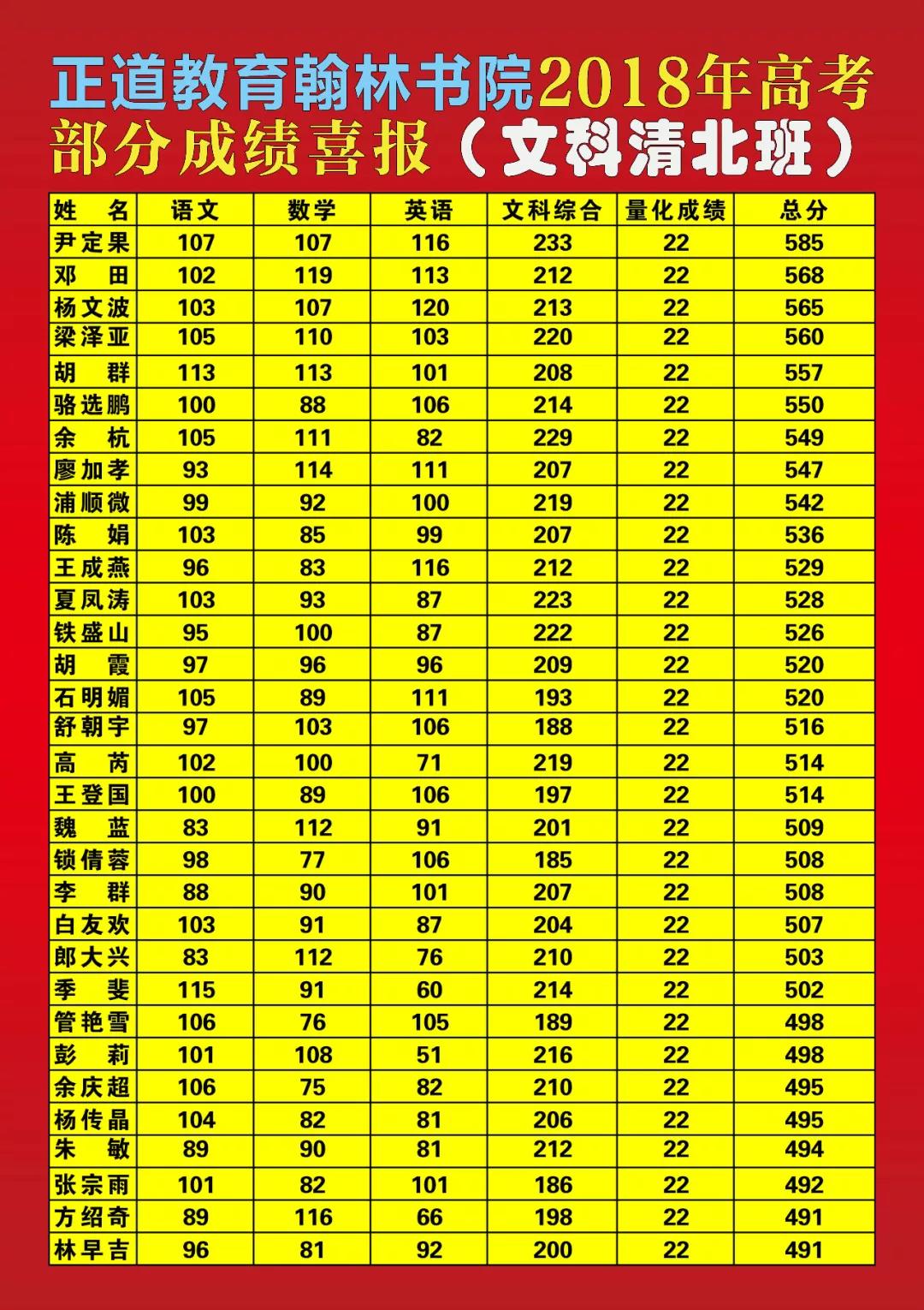 相約正道清北班 成就人生大夢(mèng)想——賀我校清北班高考獲佳績